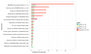results detail bar chart